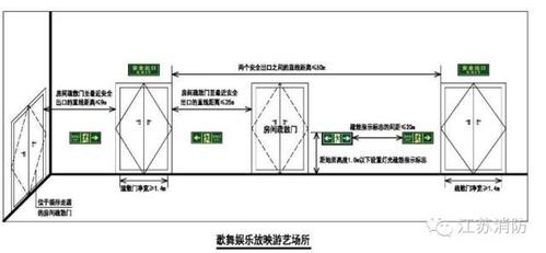 歌舞娱乐放映游艺场所